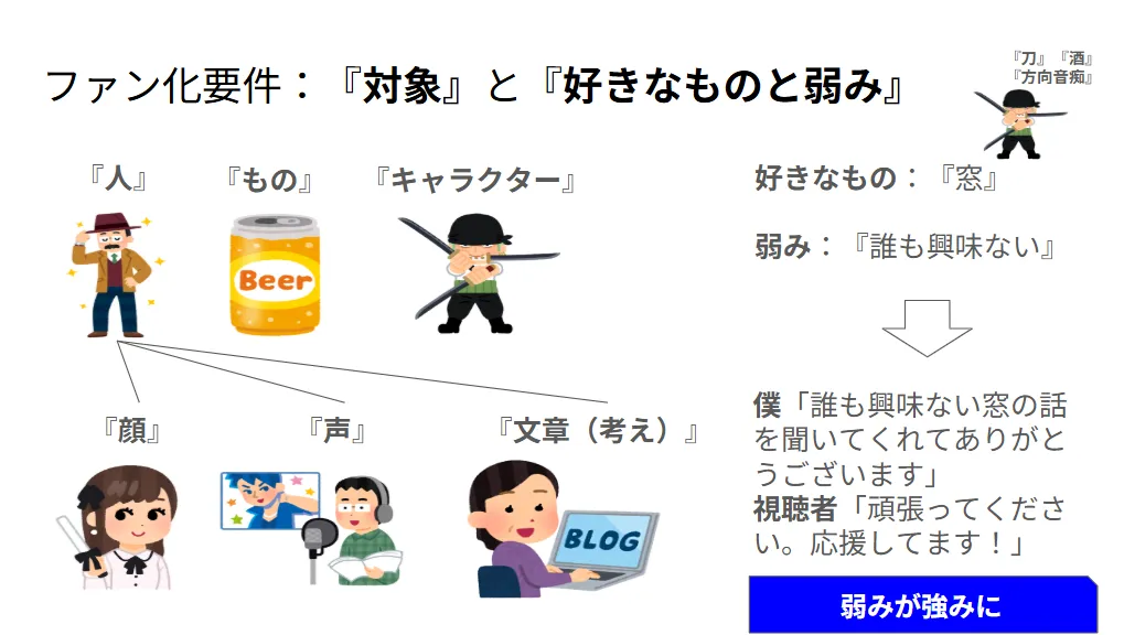 ファン化の要件